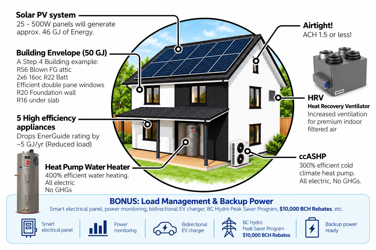 Net Zero home systems